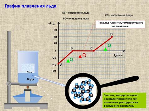 Удельная теплота плавления: какая металлическая субстанция наиболее впечатляющая