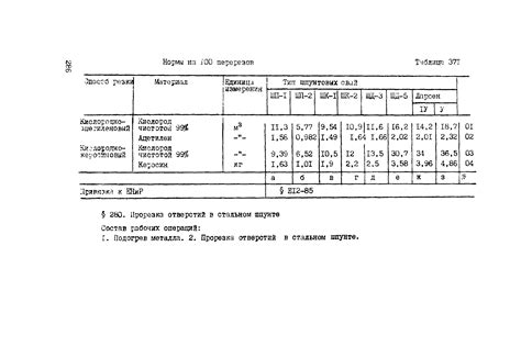 Узнаем норму расхода фиксаторов на 1 м3 бетона