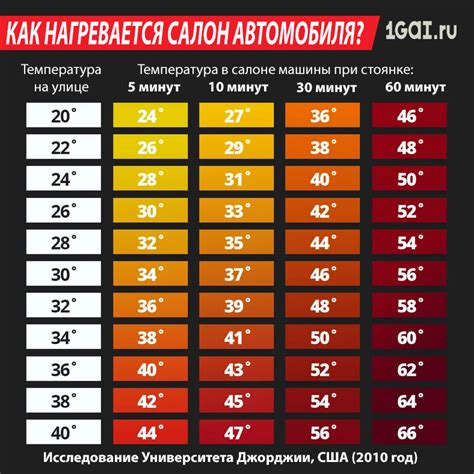 Узнайте, до скольки градусов нагревается металл на солнце