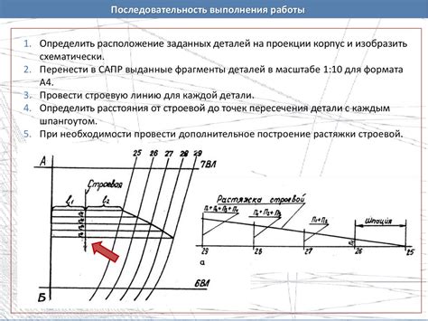 Улучшение формы и размеров деталей