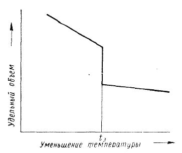 Уменьшение объема металла при охлаждении