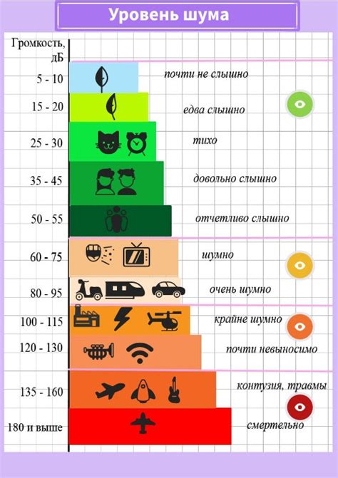 Уровень шума на разных этажах