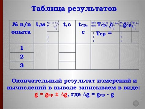 Ускорение падения с помощью специальных модификаций