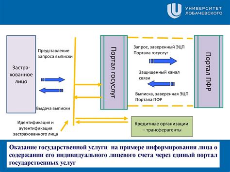 Услуги, предоставляемые телефоном горгаза в Молодечно