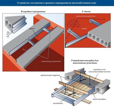 Установка швеллера на плиту перекрытия