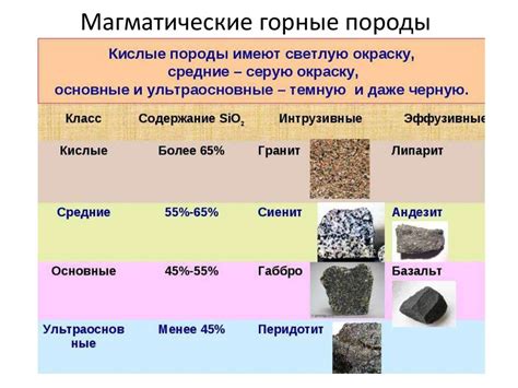 Участие CaCO3 в образовании некоторых магматических пород