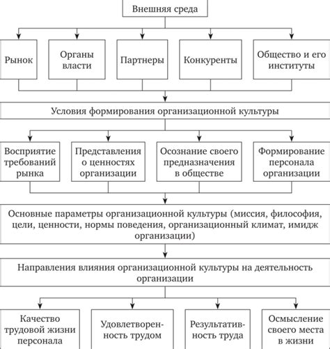 Факторы, влияющие на валентность металлов