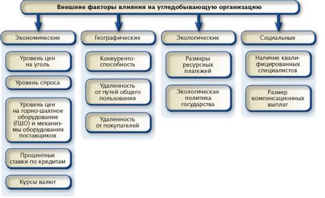 Факторы, влияющие на величину зерна металла