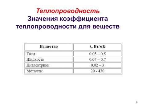 Факторы, влияющие на величину коэффициента теплопроводности стального оцинкованного листа