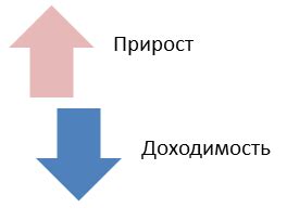 Факторы, влияющие на выбор катода или анода