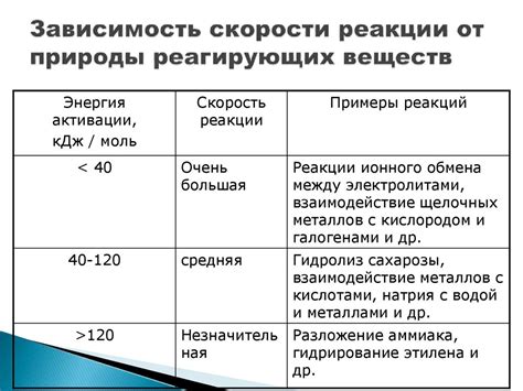 Факторы, влияющие на выбор минимальной толщины металла