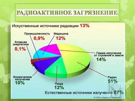 Факторы, влияющие на двухосное напряженное состояние