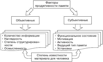 Факторы, влияющие на динамическую прочность металлов