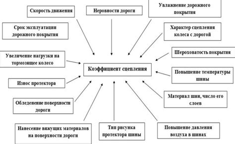 Факторы, влияющие на значение коэффициента нейтрального слоя