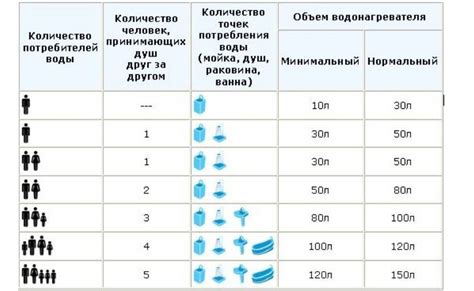 Факторы, влияющие на мощность нагрева