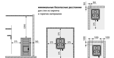 Факторы, влияющие на оптимальное расстояние