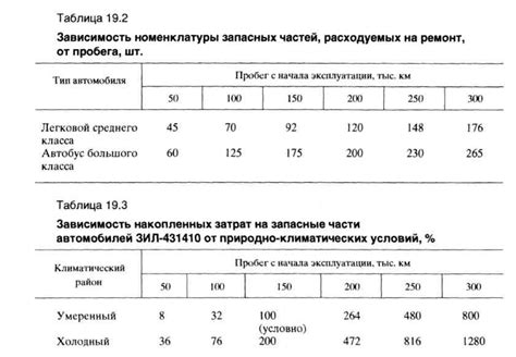 Факторы, влияющие на потребность в арматуре при шаге 200 мм