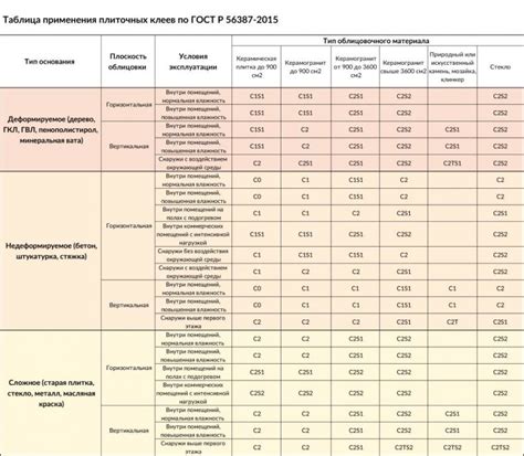 Факторы, влияющие на расход цинола на 1м2