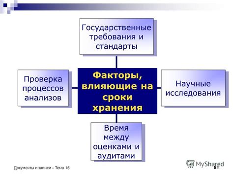 Факторы, влияющие на сроки разложения