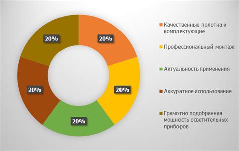 Факторы, влияющие на срок службы