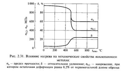 Факторы, влияющие на температуру рекристаллизации металлов