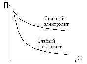 Факторы, влияющие на электропроводность расплавленного металла