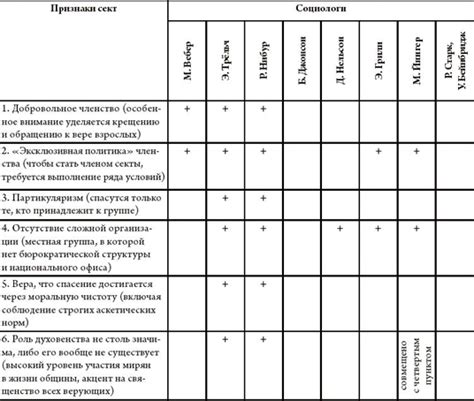 Факторы, способствующие образованию каверн