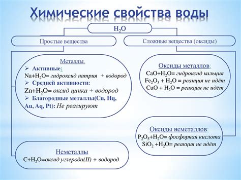 Физико-химические свойства H3PO4