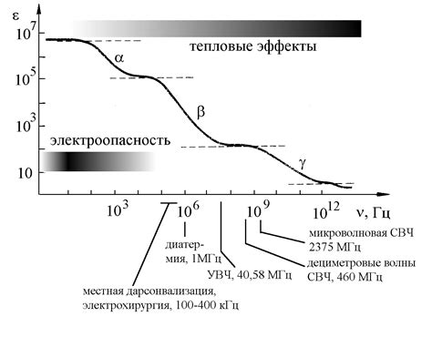 Физические процессы и формула деформации металла