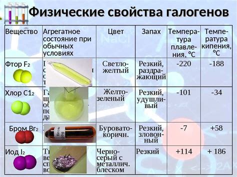 Физические свойства калия