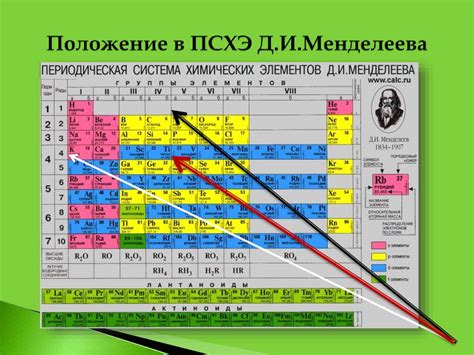 Физические свойства кремния