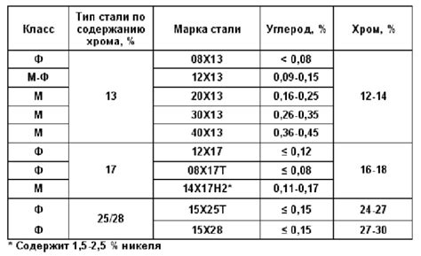 Физические свойства нержавеющей стали 20х13