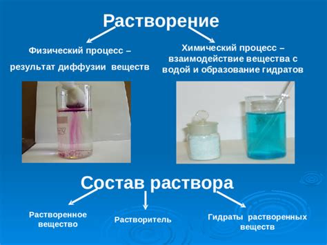 Физический процесс краснения