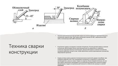 Физический процесс сварки