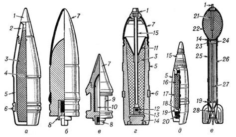 Форма и размеры снарядов