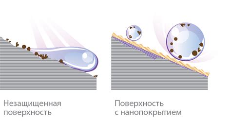 Формирование защитного слоя