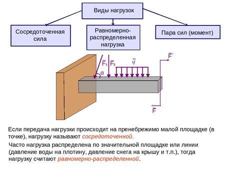 Формула и методика расчета швеллера на изгиб