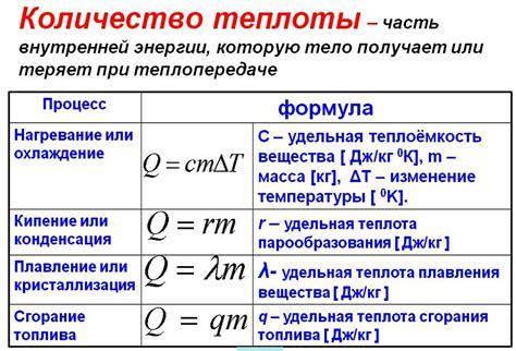 Формула расчета количества теплоты