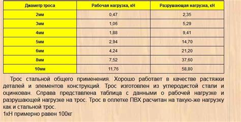 Формула расчета условной тонны металла