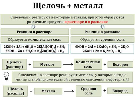 Формула солей щелочных металлов