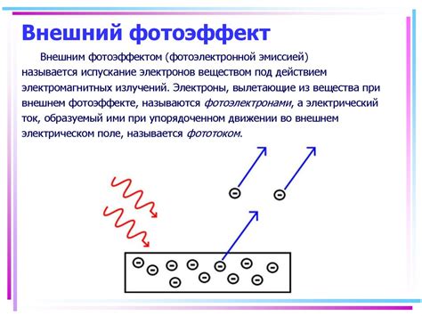 Фотоэффект и свободные электроны