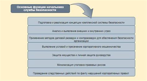 Функции начальника ПЗУ