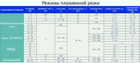 Характеристики металла для футеровки