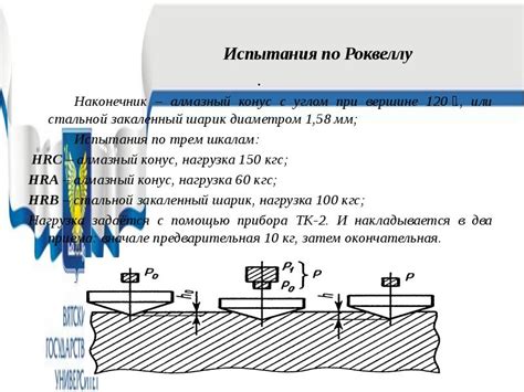 Характеристики металлов