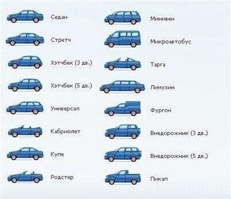 Характеристики оцинкованных автомобилей