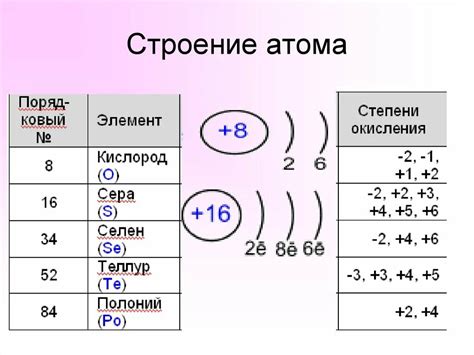 Характеристики строения атомов металлов побочных подгрупп