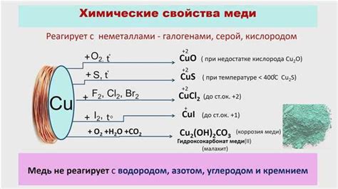 Химическая реакция меди с различными кислотами