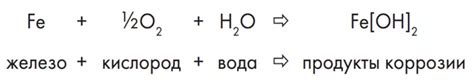 Химическая реакция между йодом и металлом