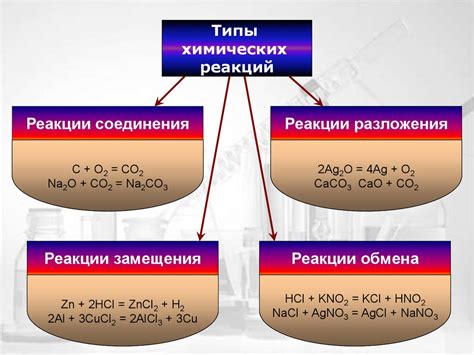 Химические реакции