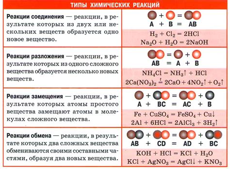 Химические реакции между йодом и металлами